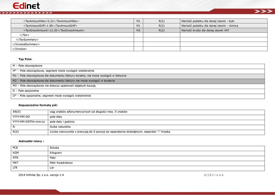 M1 Pole obowiązkowe dla dokumentu faktury korekty, nie może wystąpić w fakturze M2 Pole obowiązkowe dla dokumentu faktury nie może wystąpić w korekcie M3 Pole obowiązkowe nie dotyczy opakowań