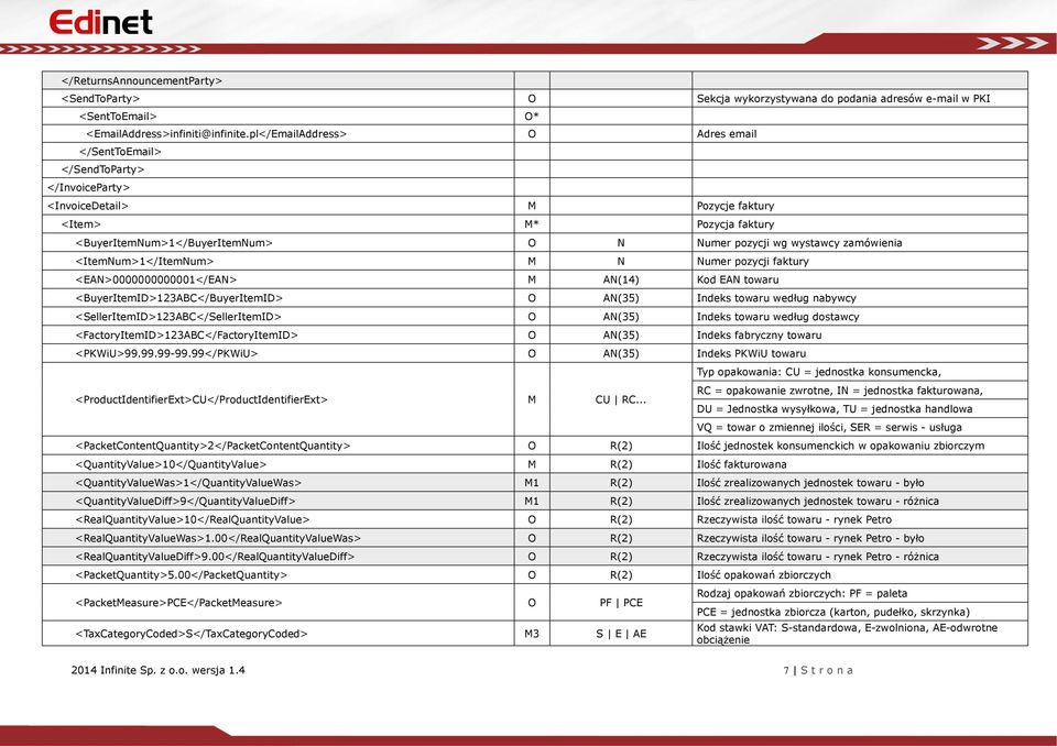 zamówienia <ItemNum>1</ItemNum> M N Numer pozycji faktury <EAN>0000000000001</EAN> M AN(14) Kod EAN towaru <BuyerItemID>123ABC</BuyerItemID> O AN(35) Indeks towaru według nabywcy