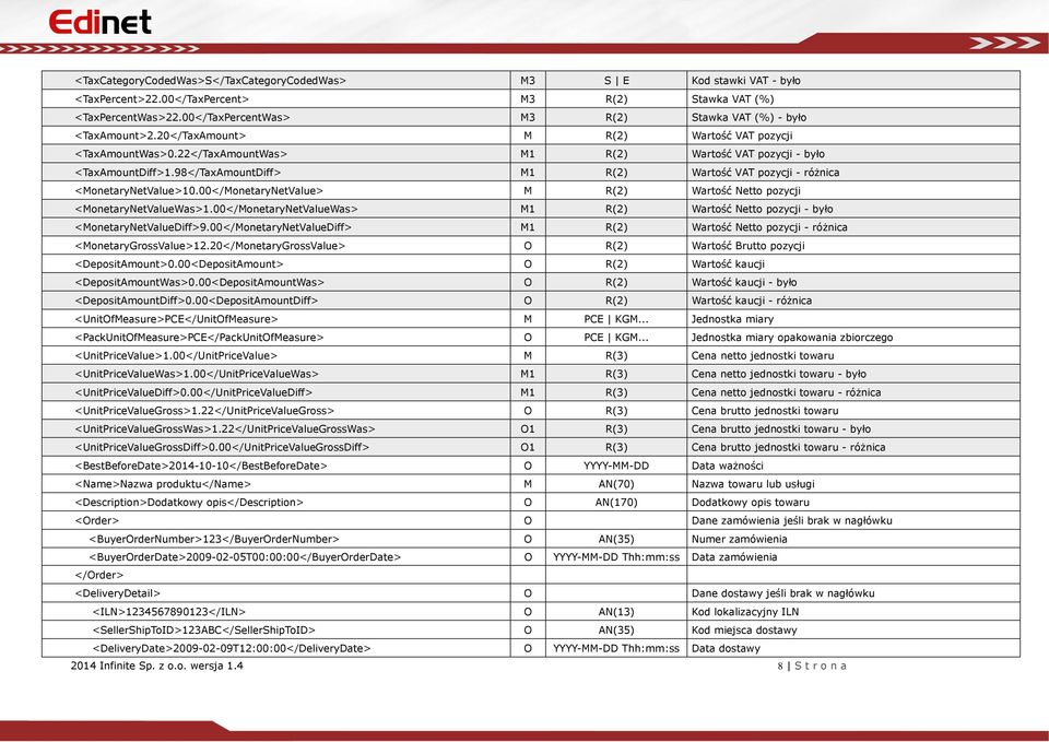 98</TaxAmountDiff> M1 R(2) Wartość VAT pozycji - różnica <MonetaryNetValue>10.00</MonetaryNetValue> M R(2) Wartość Netto pozycji <MonetaryNetValueWas>1.