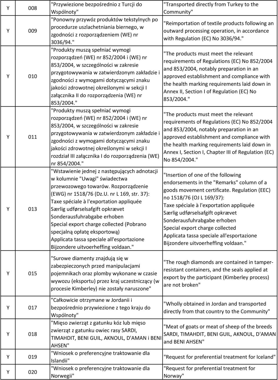 " "Produkty muszą spełniać wymogi rozporządzeń (WE) nr 852/2004 i (WE) nr 853/2004, w szczególności w zakresie przygotowywania w zatwierdzonym zakładzie i zgodności z wymogami dotyczącymi znaku