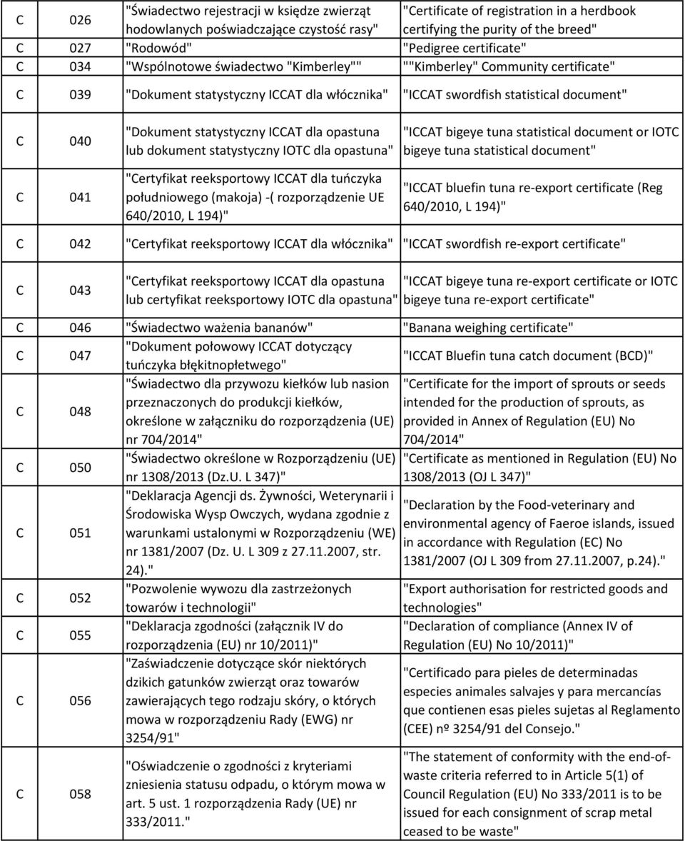 statystyczny ICCAT dla opastuna lub dokument statystyczny IOTC dla opastuna" "ICCAT bigeye tuna statistical document or IOTC bigeye tuna statistical document" C 041 "Certyfikat reeksportowy ICCAT dla