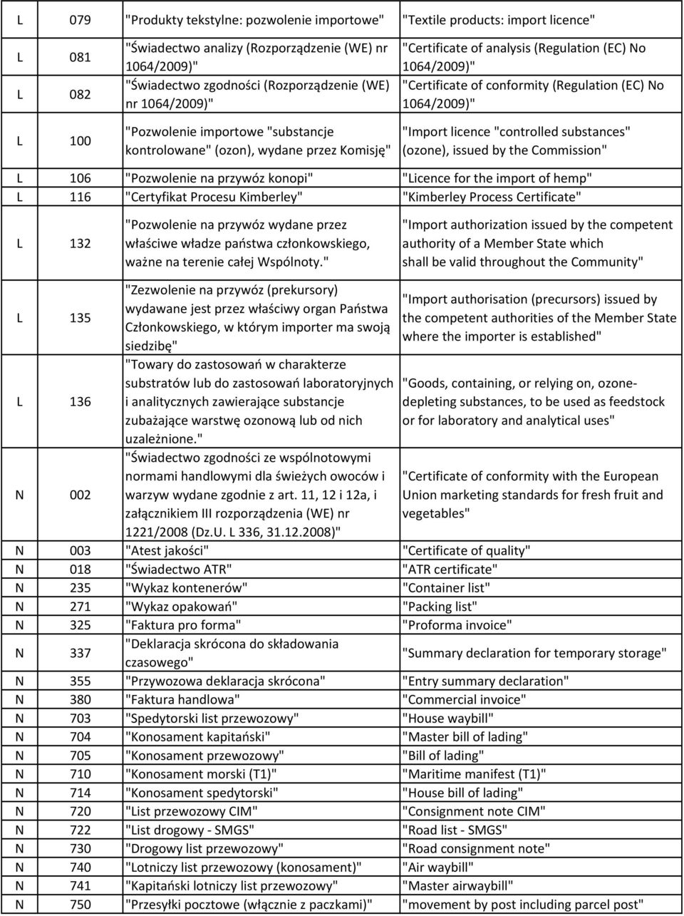 No 1064/2009)" "Import licence "controlled substances" (ozone), issued by the Commission" L 106 "Pozwolenie na przywóz konopi" "Licence for the import of hemp" L 116 "Certyfikat Procesu Kimberley"