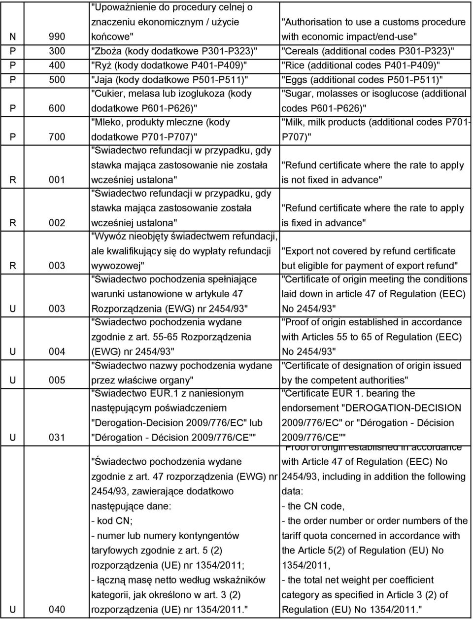 "Cukier, melasa lub izoglukoza (kody dodatkowe P601-P626)" "Sugar, molasses or isoglucose (additional codes P601-P626)" P 700 "Mleko, produkty mleczne (kody dodatkowe P701-P707)" "Milk, milk products