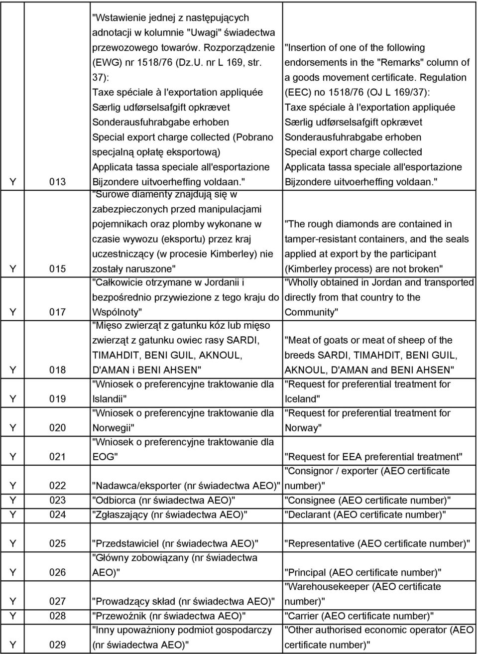 all'esportazione Bijzondere uitvoerheffing voldaan." "Insertion of one of the following endorsements in the "Remarks" column of a goods movement certificate.