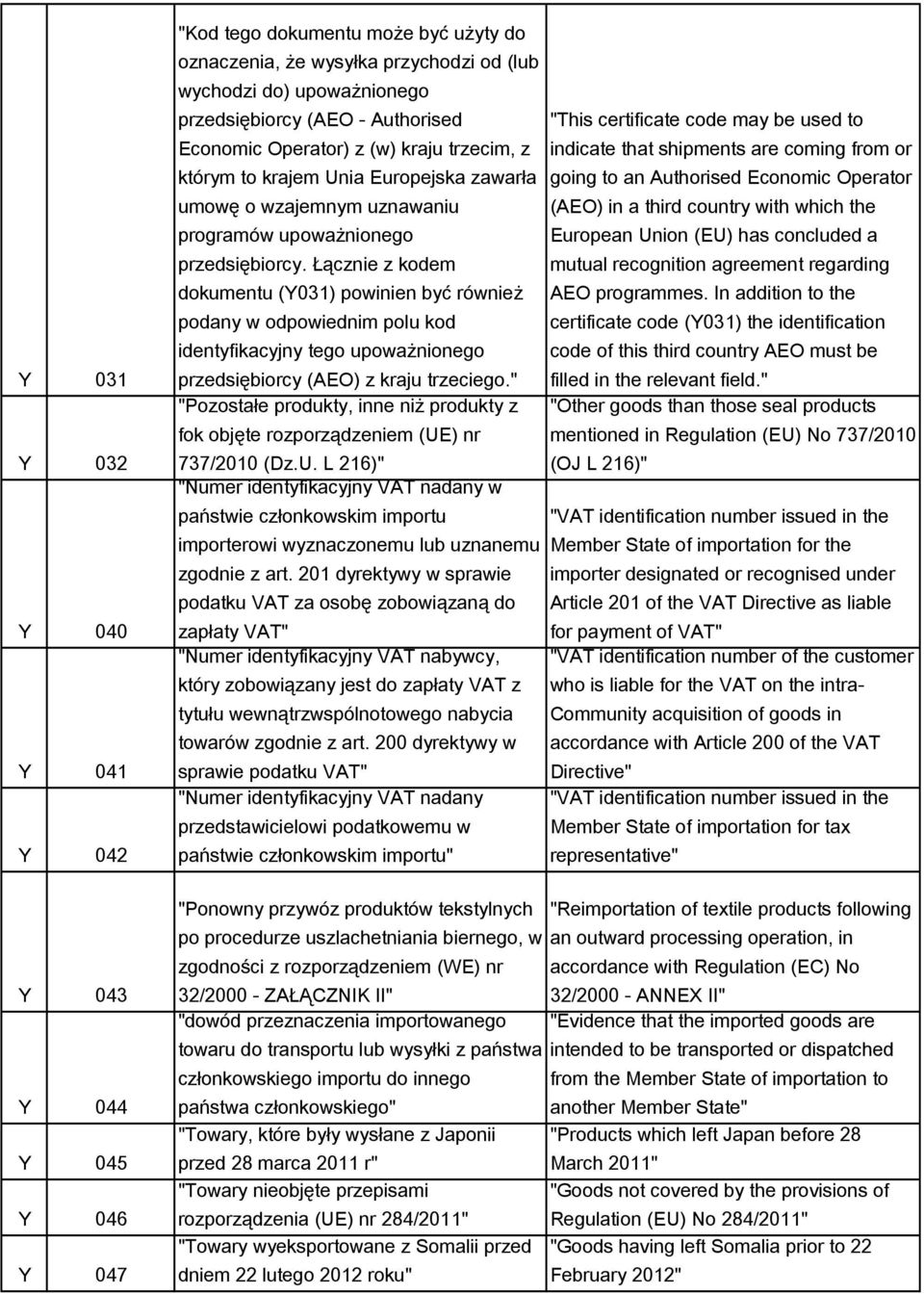 Łącznie z kodem dokumentu (Y031) powinien być również podany w odpowiednim polu kod identyfikacyjny tego upoważnionego przedsiębiorcy (AEO) z kraju trzeciego.