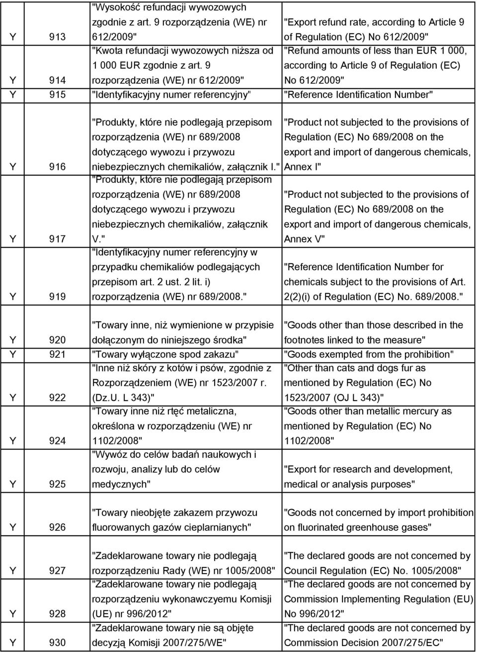 9 rozporządzenia (WE) nr 612/2009" "Refund amounts of less than EUR 1 000, according to Article 9 of Regulation (EC) No 612/2009" Y 915 "Identyfikacyjny numer referencyjny" "Reference Identification