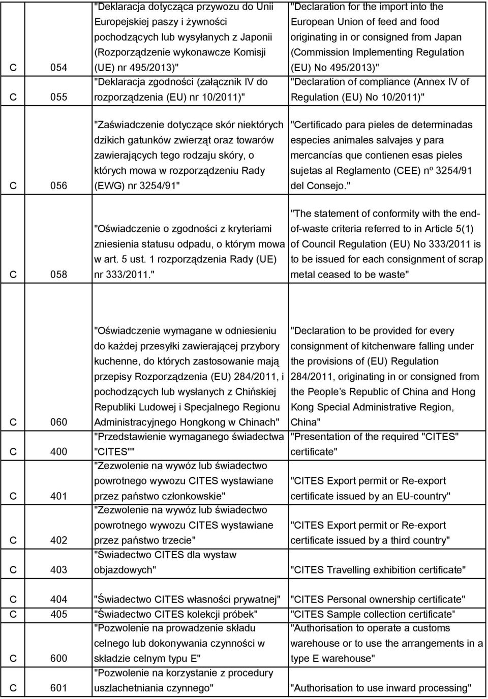 rozporządzeniu Rady (EWG) nr 3254/91" "Declaration for the import into the European Union of feed and food originating in or consigned from Japan (Commission Implementing Regulation (EU) No