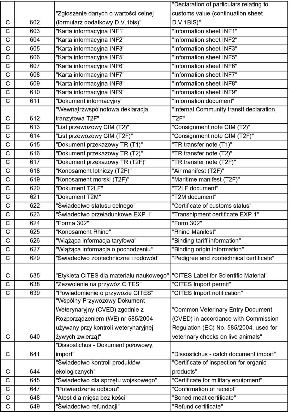 1BIS)" C 603 "Karta informacyjna INF1" "Information sheet INF1" C 604 "Karta informacyjna INF2" "Information sheet INF2" C 605 "Karta informacyjna INF3" "Information sheet INF3" C 606 "Karta