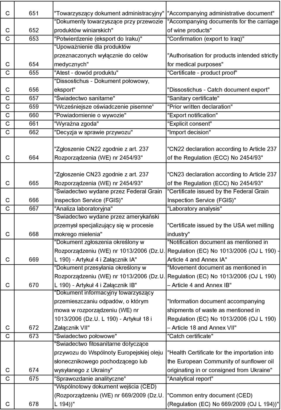 intended strictly for medical purposes" C 655 "Atest - dowód produktu" "Certificate - product proof" C 656 "Dissostichus - Dokument połowowy, eksport" "Dissostichus - Catch document export" C 657