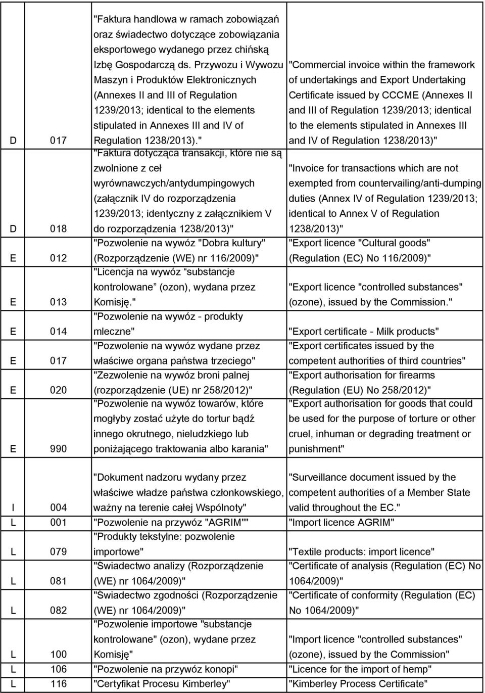 " "Faktura dotycząca transakcji, które nie są zwolnione z ceł wyrównawczych/antydumpingowych (załącznik IV do rozporządzenia 1239/2013; identyczny z załącznikiem V do rozporządzenia 1238/2013)"