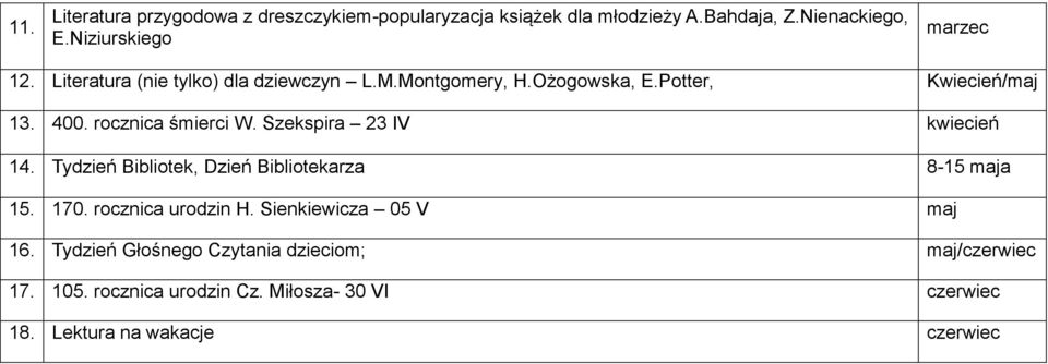 rocznica mierci W. Szekspira 23 IV kwiecień 14. ydzień i liotek zień i liotekarza 8-15 maja 15. 170. rocznica urodzin H.