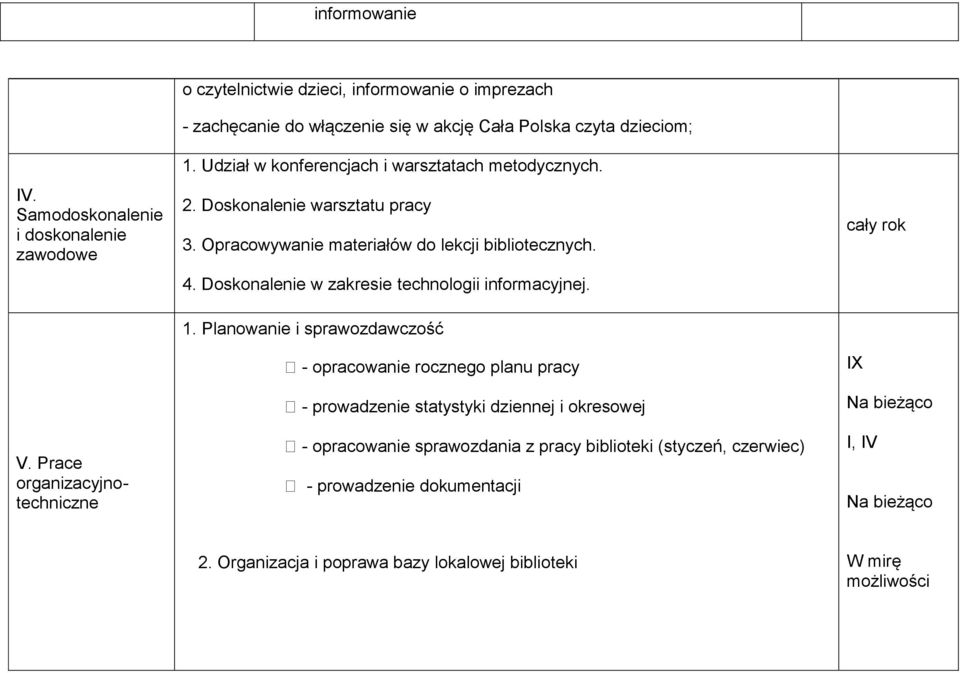 dział w kon erencjach i warsztatach metodycznych. 2. Doskonalenie warsztatu pracy. pracowywanie materiałów do lekcji i liotecznych. 4.