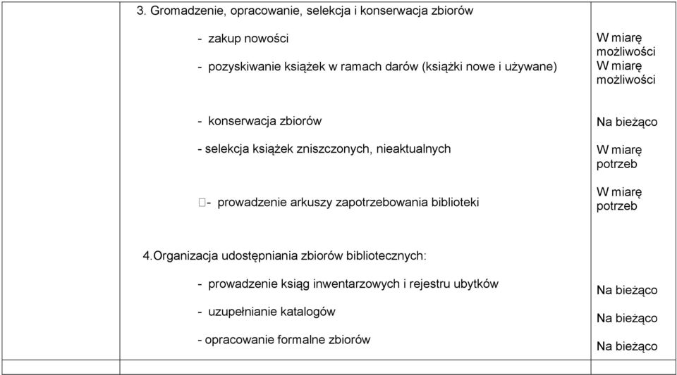 - prowadzenie arkuszy zapotrzebowania biblioteki miar potrzeb miar potrzeb.