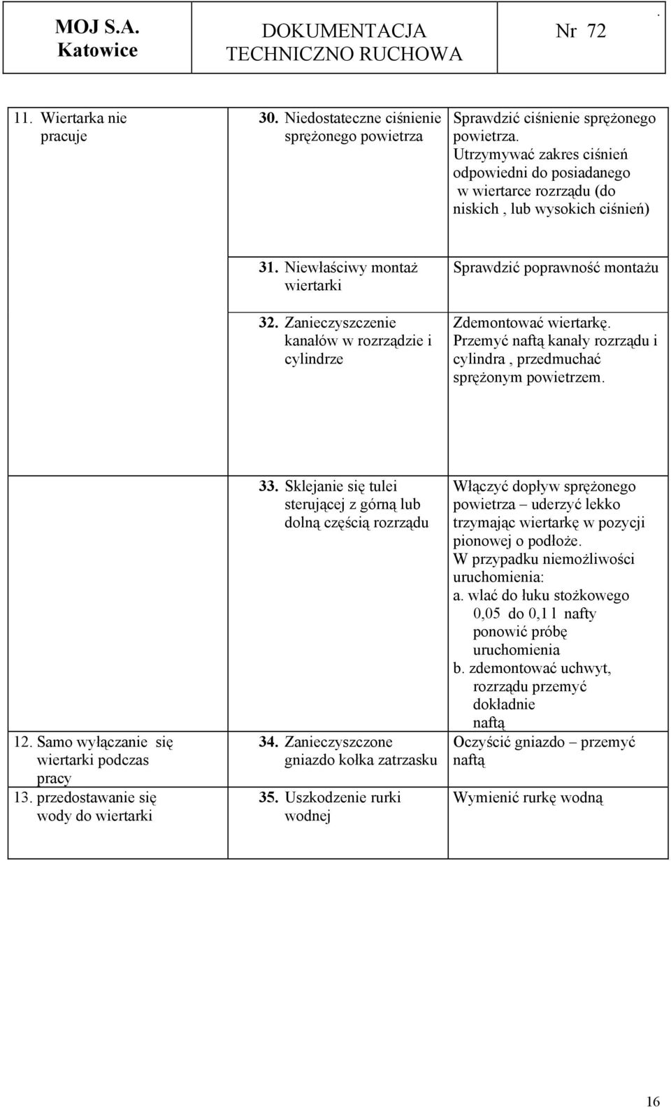 przedmuchać sprężonym powietrzem Samo wyłączanie się wiertarki podczas pracy 3 przedostawanie się wody do wiertarki 33 Sklejanie się tulei sterującej z górną lub dolną częścią rozrządu 34