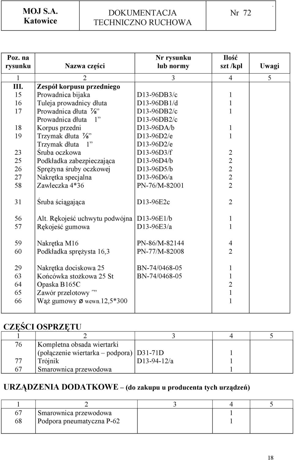 oczkowej D3-96D5/b Nakrętka specjalna D3-96D6/a Zawleczka 4*36 PN-76/M-800 Uwagi 3 Śruba ściągająca D3-96Ec 56 57 Alt Rękojeść uchwytu podwójna Rękojeść gumowa D3-96E/b D3-96E3/a 59 60 Nakrętka M6