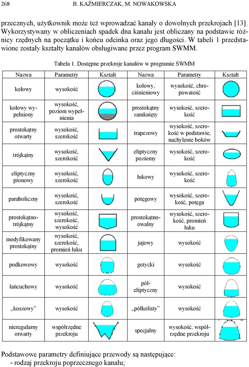 W tabeli 1 przedstawione zostały kształty kanałów obsługiwane przez program SWMM. Tabela 1.