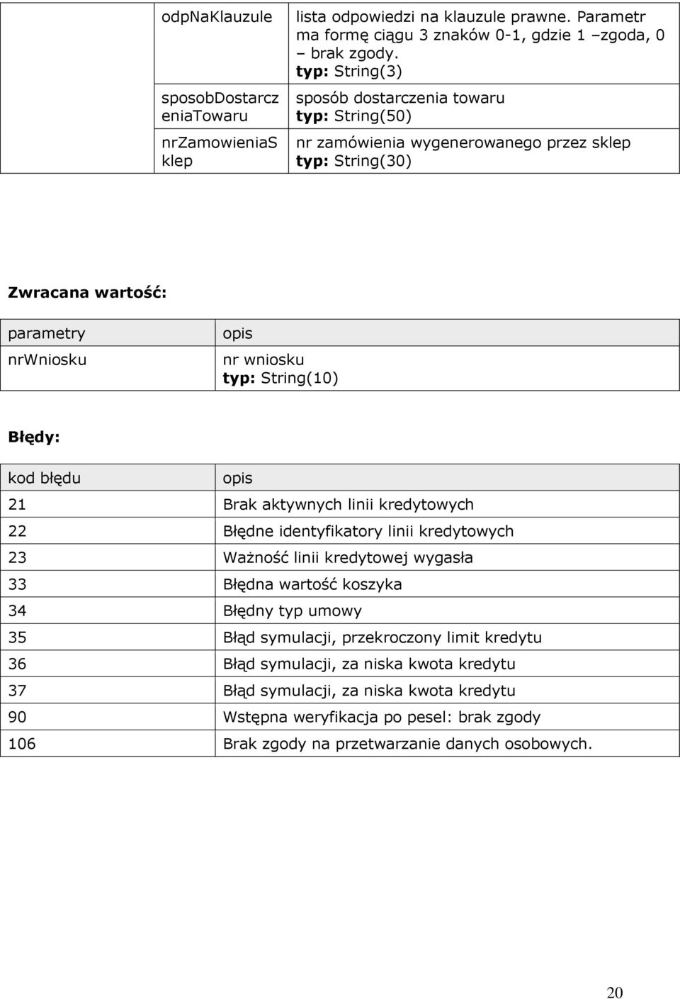 linii kredytowych 22 Błędne identyfikatory linii kredytowych 23 Ważność linii kredytowej wygasła 33 Błędna wartość koszyka 34 Błędny typ umowy 35 Błąd symulacji, przekroczony