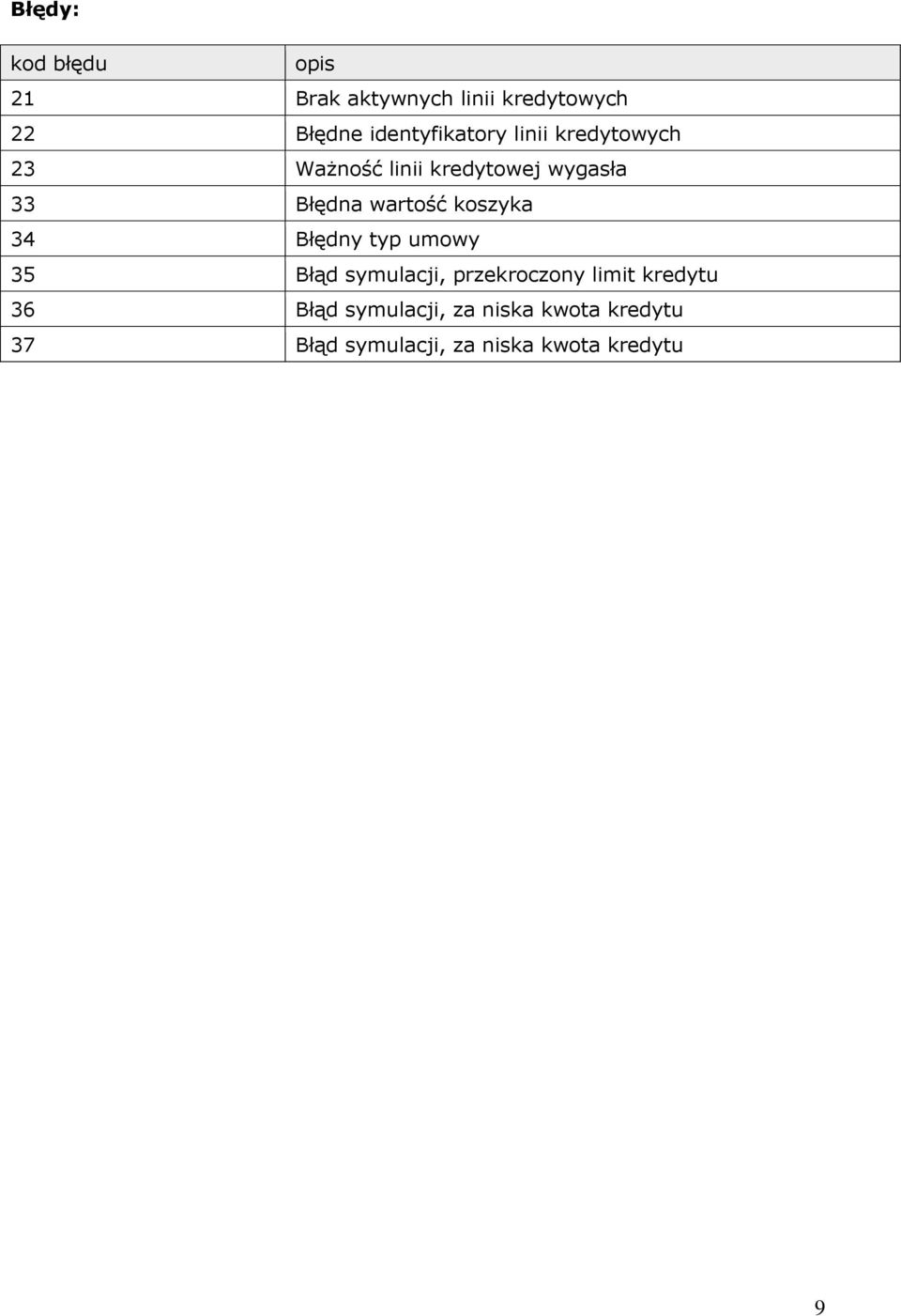 koszyka 34 Błędny typ umowy 35 Błąd symulacji, przekroczony limit kredytu 36