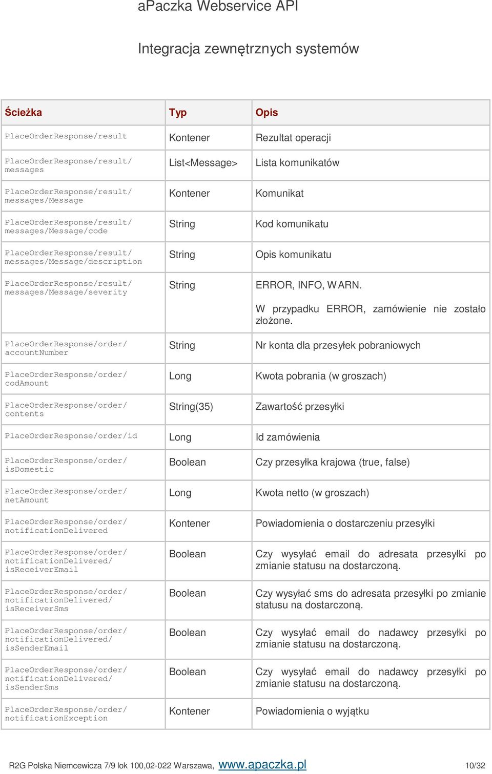 komunikatu Opis komunikatu ERROR, INFO, WARN. W przypadku ERROR, zamówienie nie zostało złożone.