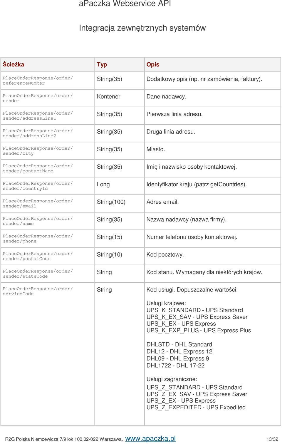 Imię i nazwisko osoby kontaktowej. Identyfikator kraju (patrz getcountries). Adres email. Nazwa nadawcy (nazwa firmy). Numer telefonu osoby kontaktowej. Kod pocztowy. Kod stanu.