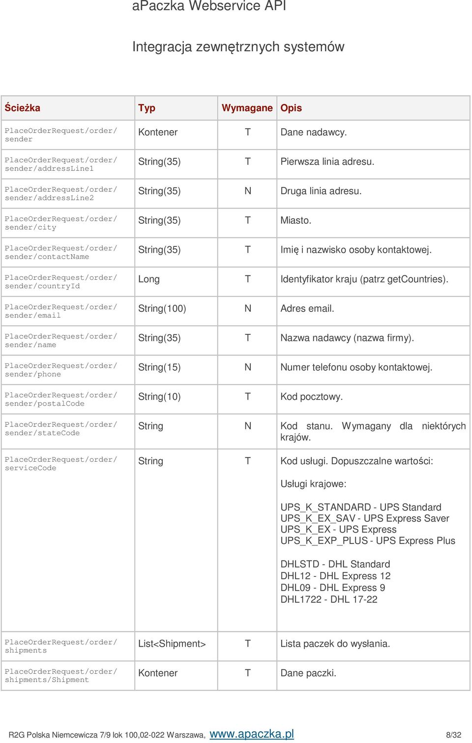 (100) N Adres email. (35) T Nazwa nadawcy (nazwa firmy). (15) N Numer telefonu osoby kontaktowej. (10) T Kod pocztowy. N Kod stanu. Wymagany dla niektórych krajów. T Kod usługi.