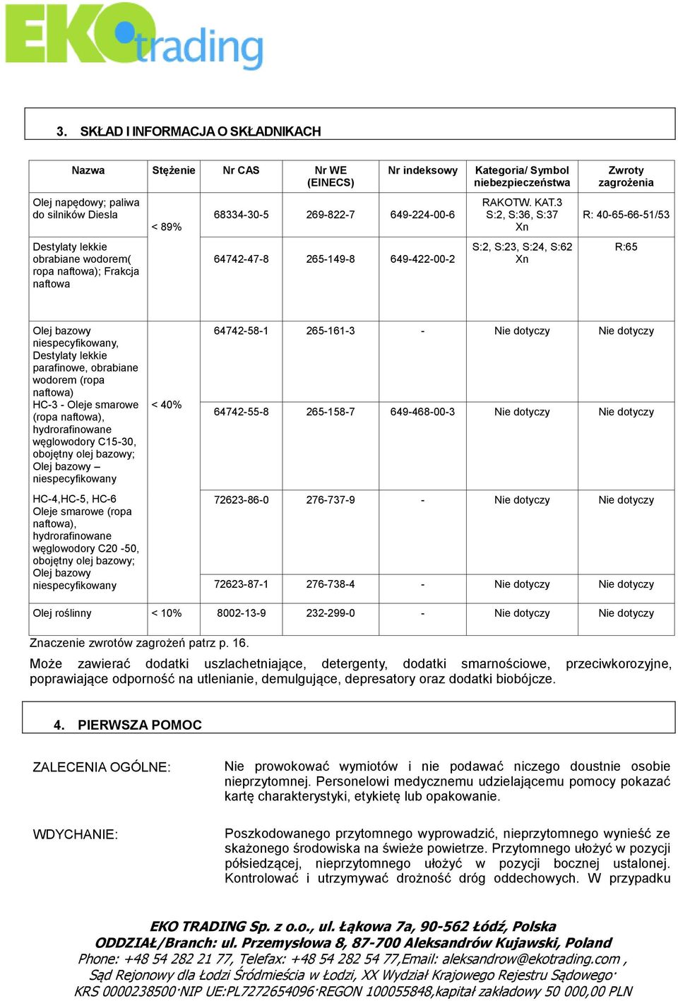 3 S:2, S:36, S:37 Xn S:2, S:23, S:24, S:62 Xn Zwroty zagrożenia R: 40-65-66-51/53 R:65 Olej bazowy niespecyfikowany, Destylaty lekkie parafinowe, obrabiane wodorem (ropa naftowa) HC-3 - Oleje smarowe