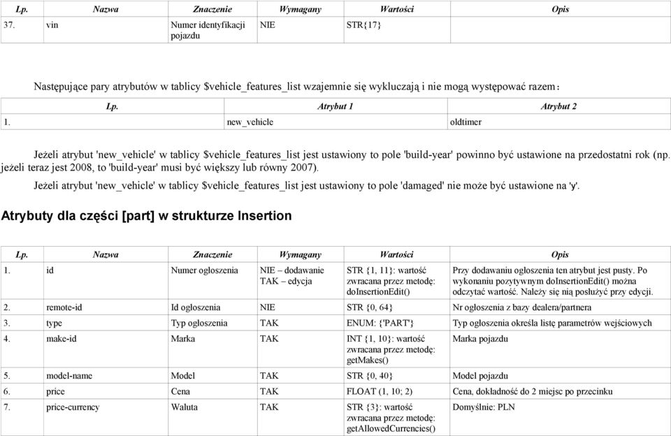 jeżeli teraz jest 2008, to 'build-year' musi być większy lub równy 2007). Jeżeli atrybut 'new_vehicle' w tablicy $vehicle_features_list jest ustawiony to pole 'damaged' nie może być ustawione na 'y'.