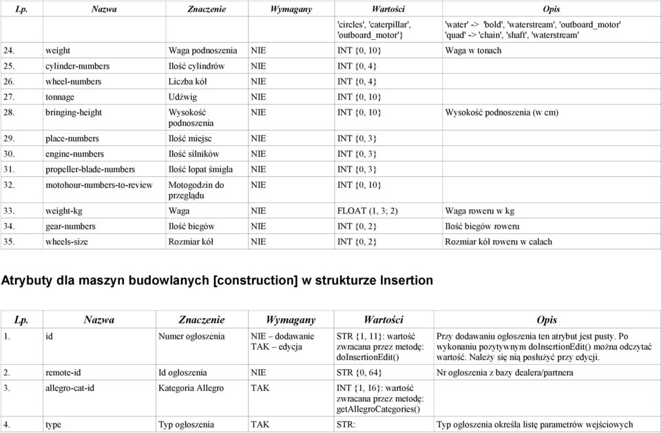 propeller-blade-numbers Ilość łopat śmigła INT {0, 3} 32.