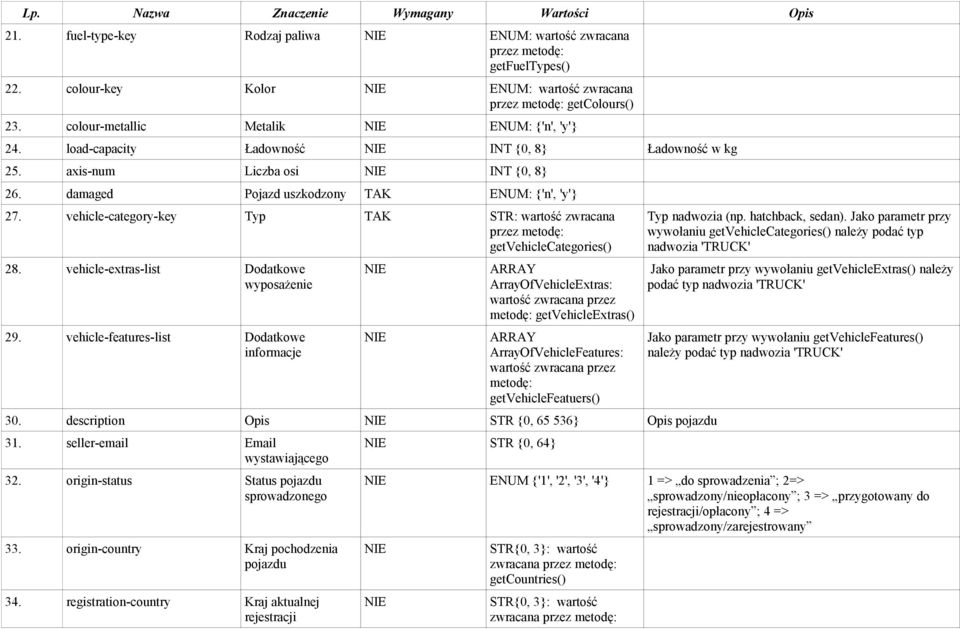 vehicle-category-key Typ TAK STR: wartość zwracana getvehiclecategories() 28. vehicle-extras-list Dodatkowe wyposażenie 29.