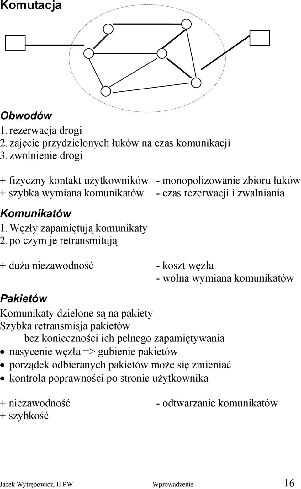 Węzły zapamiętują komunikaty 2.