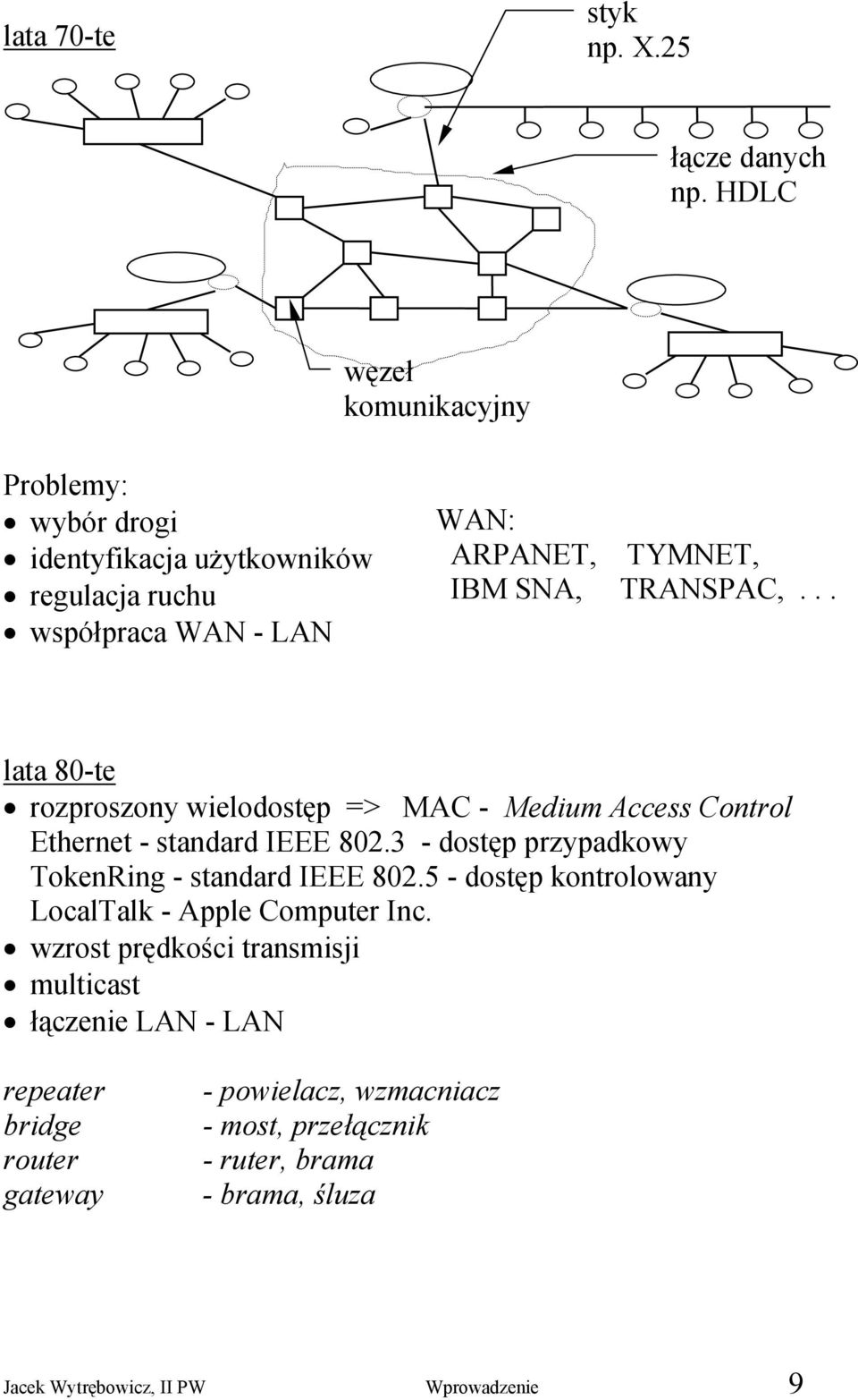 TRANSPAC,... lata 80-te rozproszony wielodostęp => MAC - Medium Access Control Ethernet - standard IEEE 802.