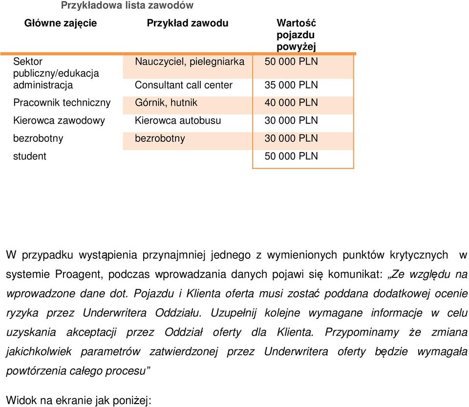 wymienionych punktów krytycznych w systemie Proagent, podczas wprowadzania danych pojawi się komunikat: Ze względu na wprowadzone dane dot.