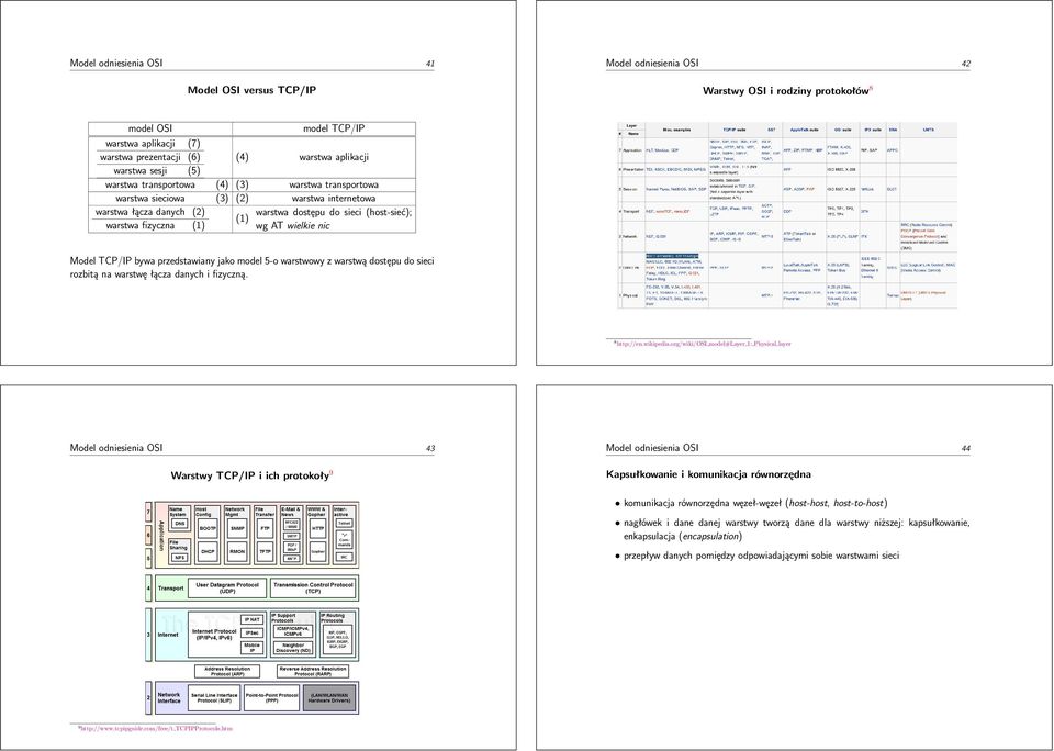 (1) wg AT wielkie nic Model TCP/IP bywa przedstawiany jako model 5-o warstwowy z warstwą dostępu do sieci rozbitą na warstwę łącza danych i fizyczną. 8 http://en.wikipedia.