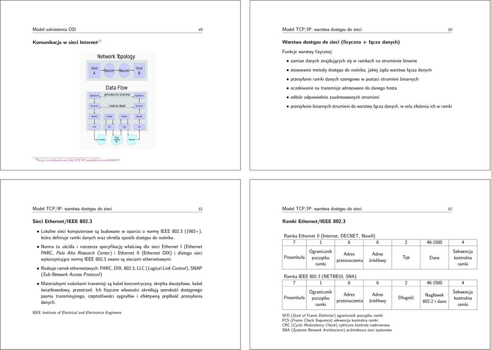 transmisje adresowane do danego hosta odbiór odpowiednio zaadresowanych strumieni przesyłanie binarnych strumieni do warstwy łącza danych, w celu złożenia ich w ramki 12 http://en.wikipedia.