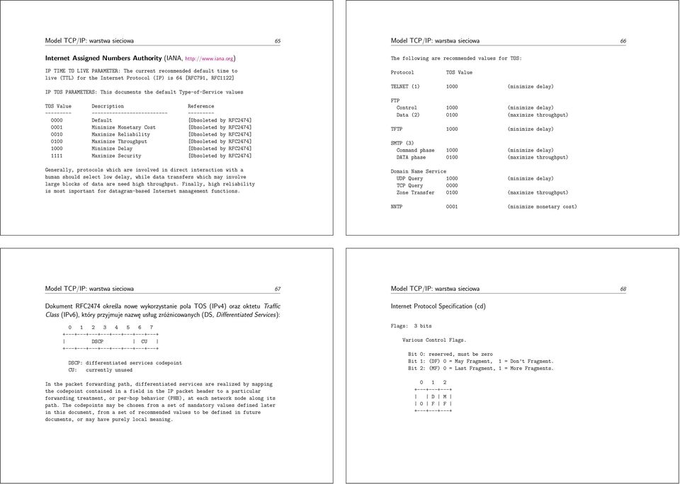 values TOS Value Description Reference --------- -------------------------- --------- 0000 Default [Obsoleted by RFC2474] 0001 Minimize Monetary Cost [Obsoleted by RFC2474] 0010 Maximize Reliability