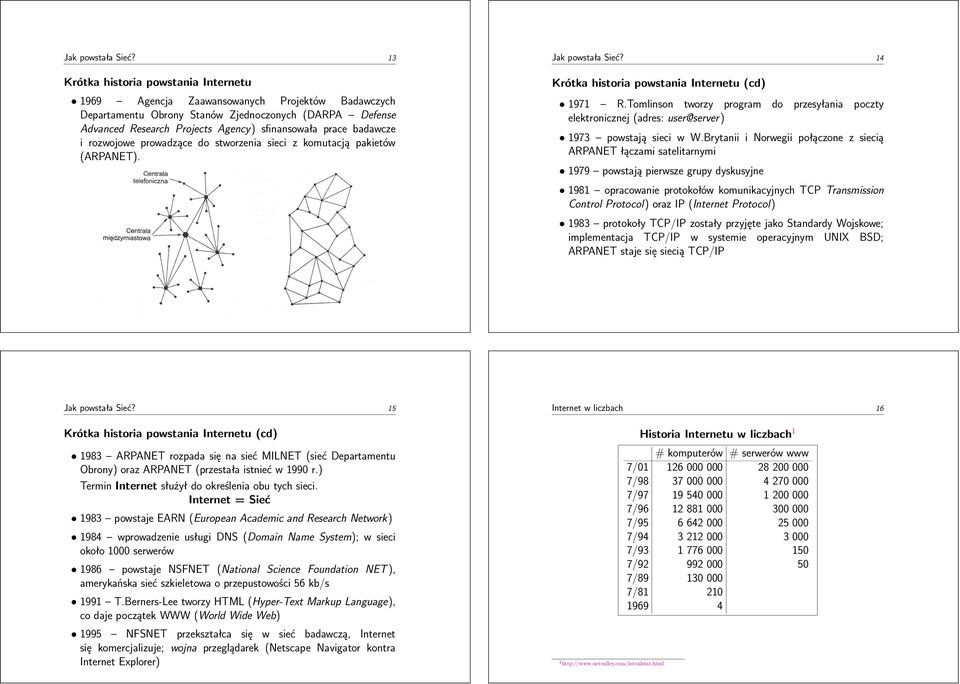 badawcze i rozwojowe prowadzące do stworzenia sieci z komutacją pakietów (ARPANET).  14 Krótka historia powstania Internetu (cd) 1971 R.