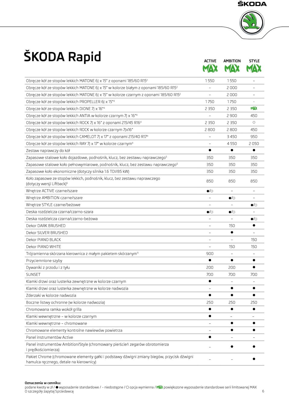 kół ze stopów lekkich ANTIA w kolorze czarnym 7J x 16 4 2 900 450 Obręcze kół ze stopów lekkich ROCK 7J x 16 z oponami 215/45 R16 4 2 350 2 350 Obręcze kół ze stopów lekkich ROCK w kolorze czarnym