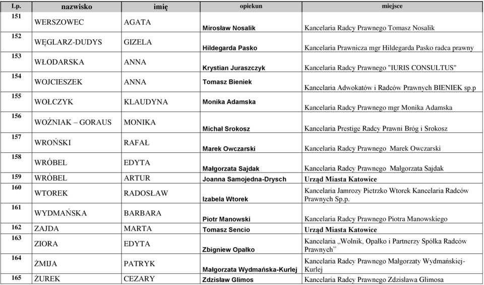 Radcy Prawnego "IURIS CONSULTUS" Kancelaria Adwokatów i Radców Prawnych BIENIEK sp.