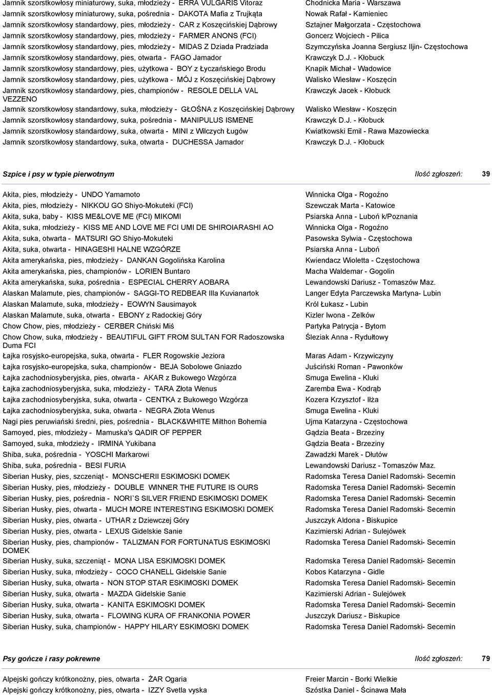 standardowy, pies, otwarta - FAGO Jamador Jamnik szorstkowłosy standardowy, pies, użytkowa - BOY z Łyczańskiego Brodu Jamnik szorstkowłosy standardowy, pies, użytkowa - MÓJ z Koszęcińskiej Dąbrowy