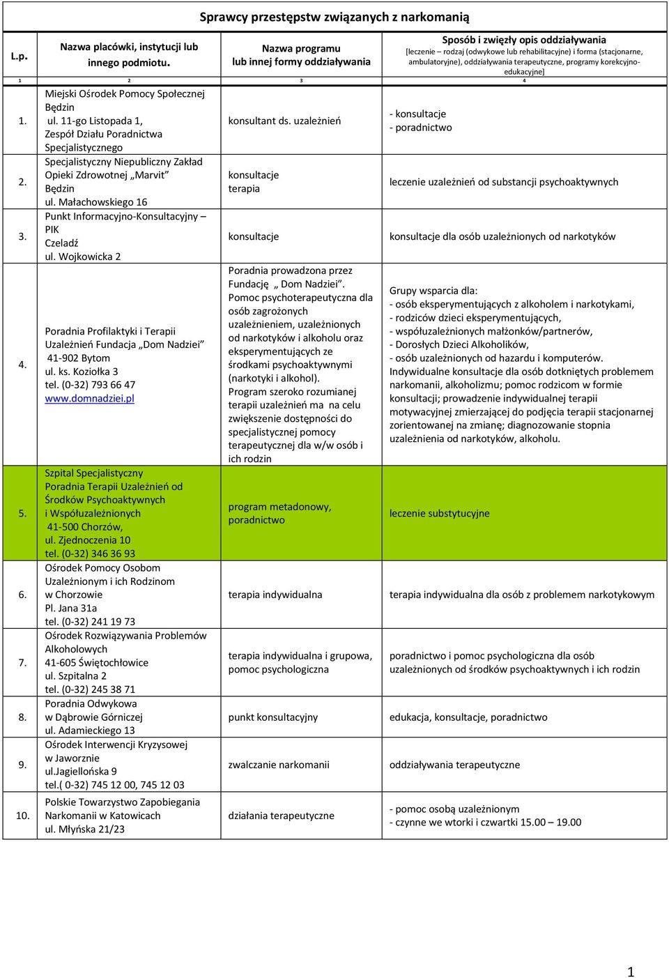 ambulatoryjne),, programy korekcyjnoedukacyjne] 1 2 3 4 1. 2. 3. 4. 5. 6. 7. 8. 9. 10. Miejski Ośrodek Pomocy Społecznej Będzin ul.