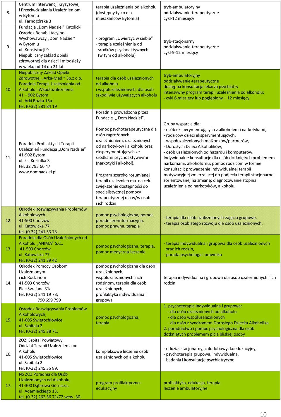 Konstytucji 9 Niepubliczny zakład opieki zdrowotnej dla dzieci i młodzieży w wieku od 14 do 21 lat Niepubliczny Zakład Opieki Zdrowotnej Arka-Med. Sp.z o.o. Poradnia Terapii Uzależnienia od Alkoholu i Współuzależnienia 41 902 Bytom ul.