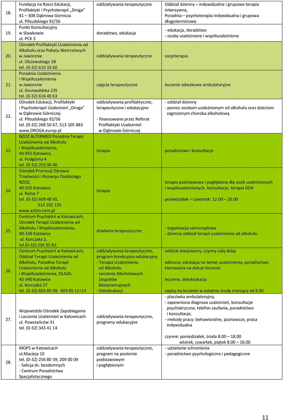 Grunwaldzka 235 tel. (0-32) 616 40 63 Ośrodek Edukacji, Profilaktyki i Psychoterapii Droga w Dąbrowie Górniczej ul. Piłsudskiego 92/56 tel. (0-32) 268 50 67, 513 105 883 www.droga.europ.