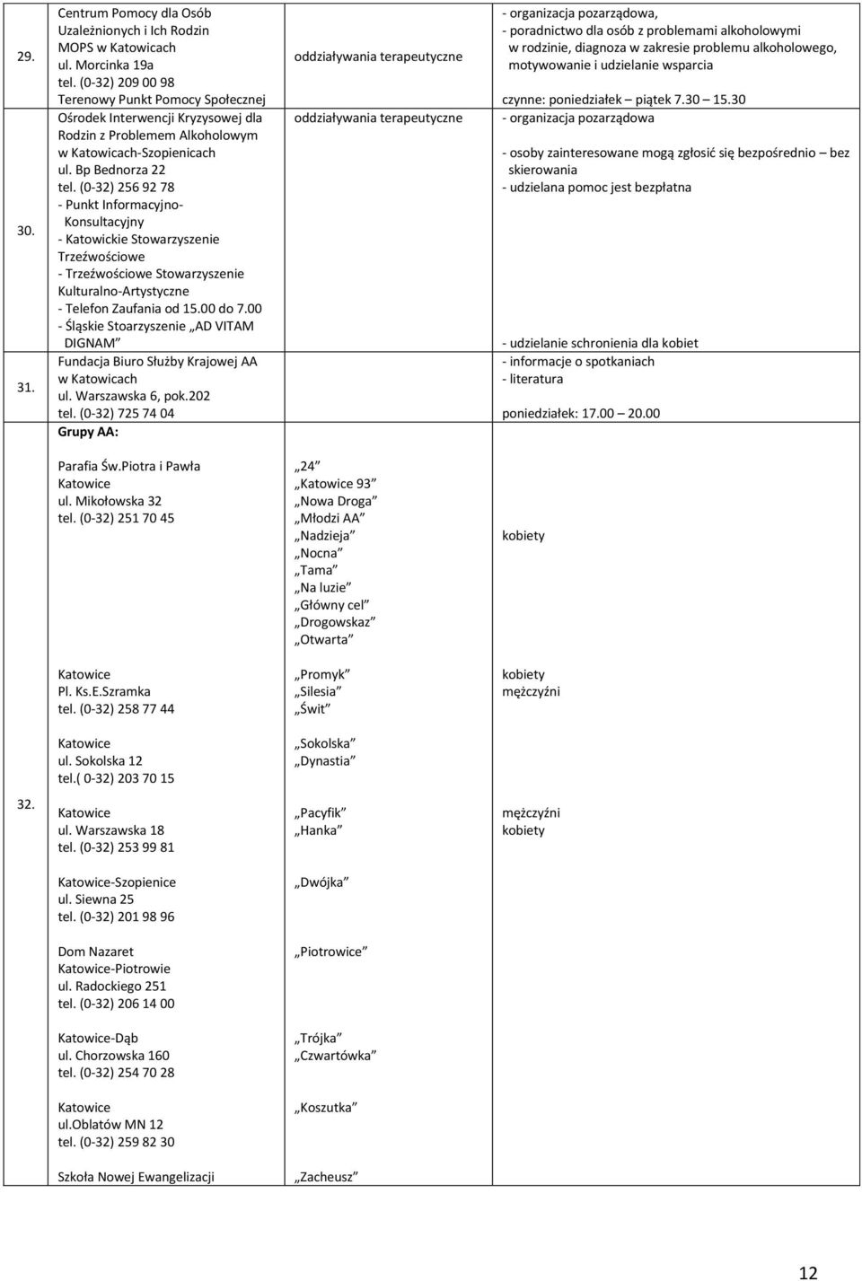 (0-32) 256 92 78 - Punkt Informacyjno- Konsultacyjny - Katowickie Stowarzyszenie Trzeźwościowe - Trzeźwościowe Stowarzyszenie Kulturalno-Artystyczne - Telefon Zaufania od 15.00 do 7.