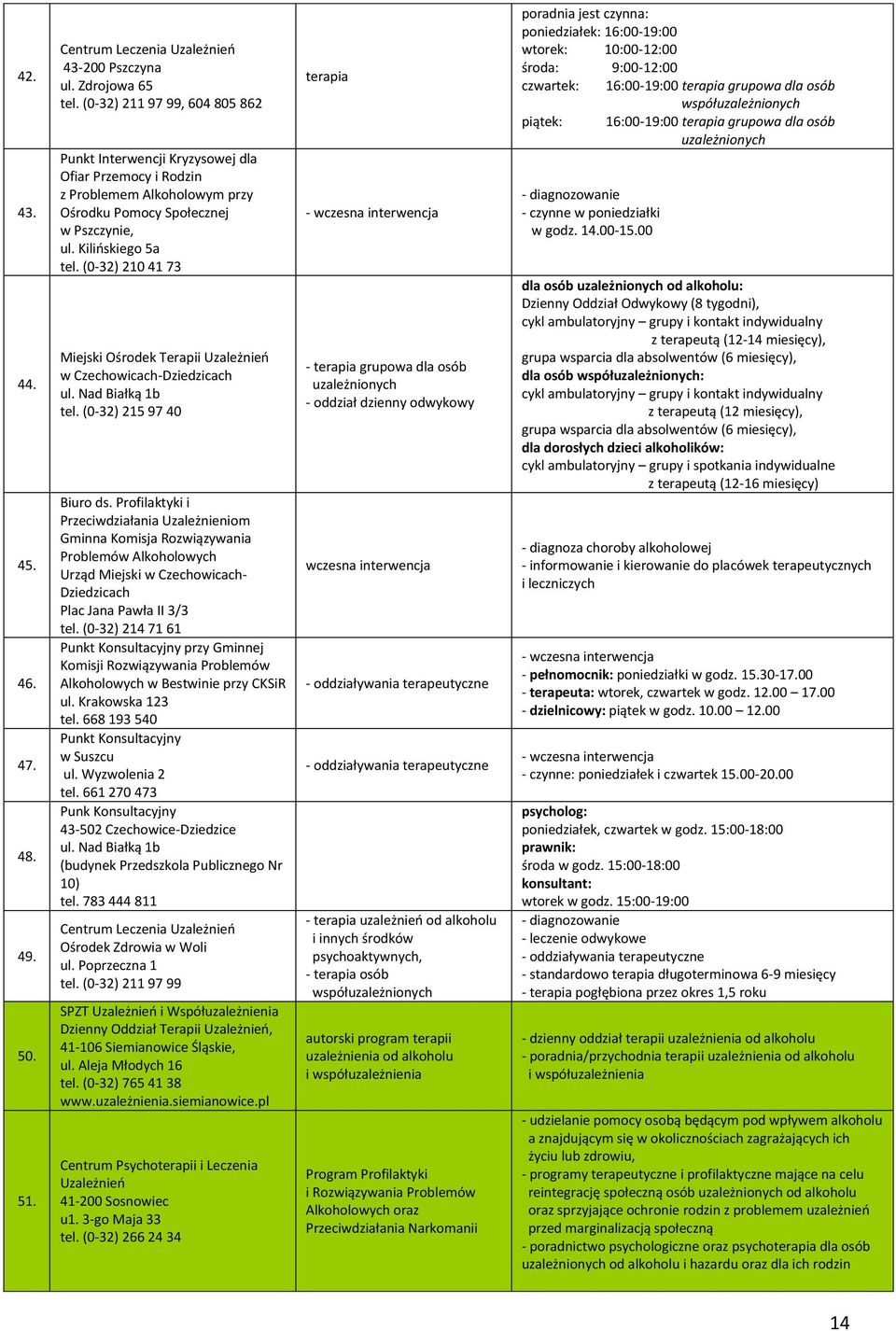 (0-32) 210 41 73 Miejski Ośrodek Terapii w Czechowicach-Dziedzicach ul. Nad Białką 1b tel. (0-32) 215 97 40 Biuro ds.