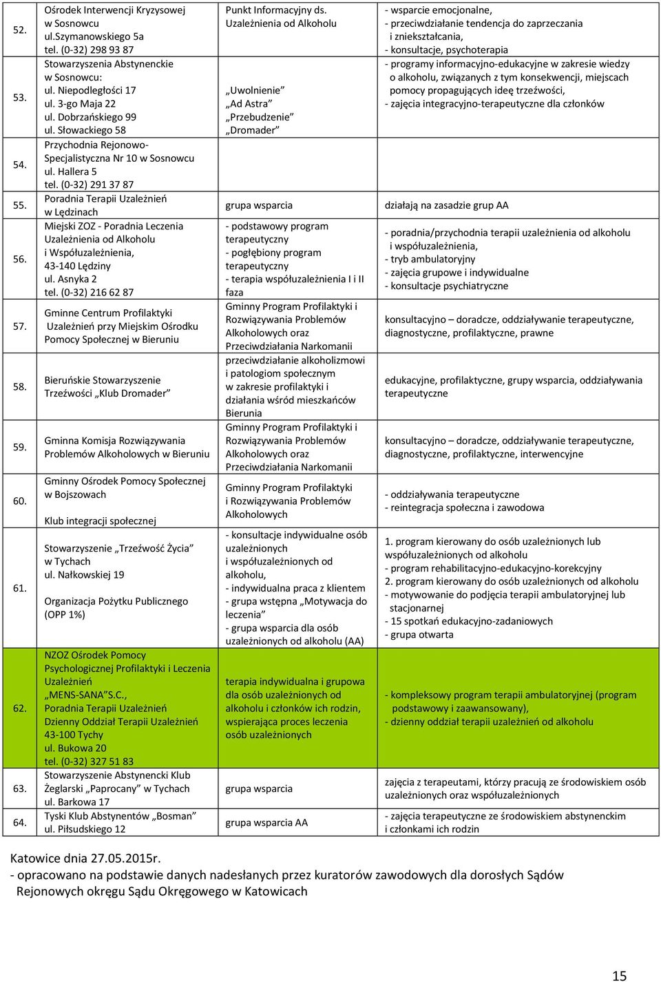 (0-32) 291 37 87 Poradnia Terapii w Lędzinach Miejski ZOZ - Poradnia Leczenia Uzależnienia od Alkoholu i Współuzależnienia, 43-140 Lędziny ul. Asnyka 2 tel.