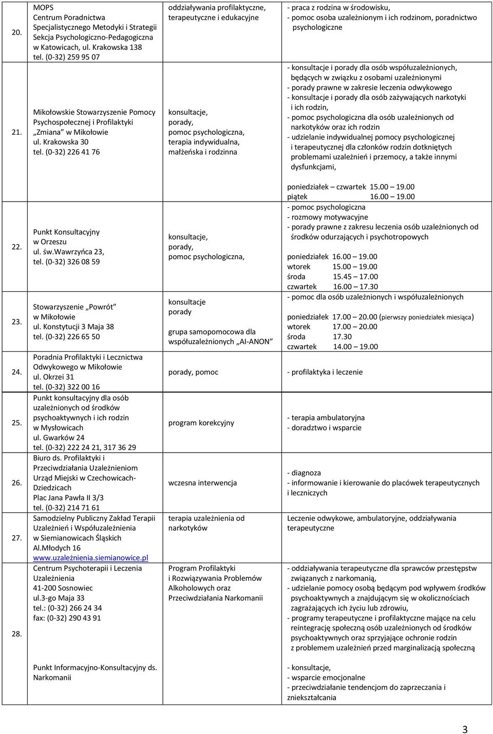 (0-32) 226 41 76 oddziaływania profilaktyczne, terapeutyczne i edukacyjne, porady, pomoc psychologiczna, indywidualna, małżeńska i rodzinna - praca z rodzina w środowisku, - pomoc osoba uzależnionym