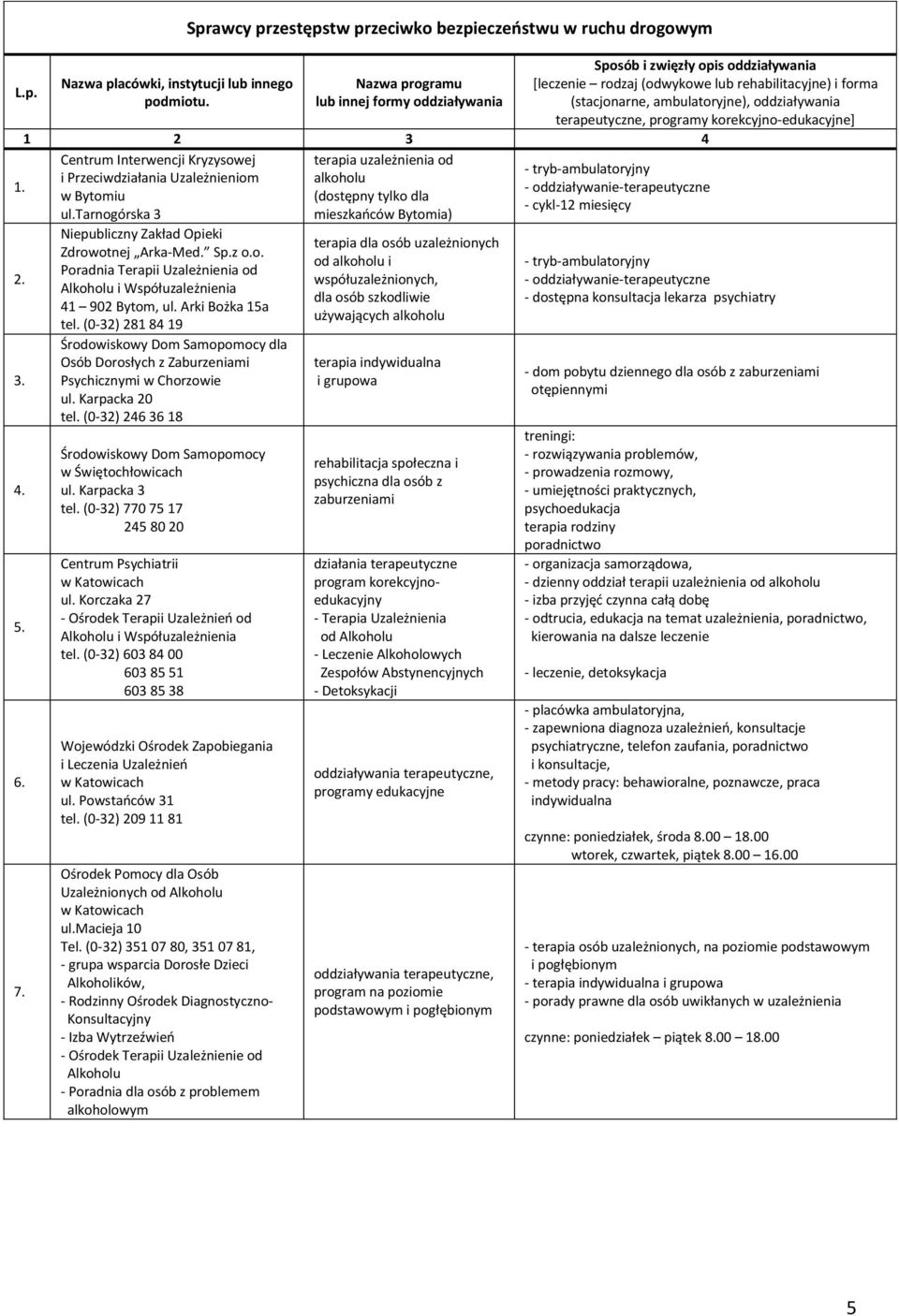 (stacjonarne, ambulatoryjne), oddziaływania terapeutyczne, programy korekcyjno-edukacyjne] 1 2 3 4 Centrum Interwencji Kryzysowej i Przeciwdziałania Uzależnieniom w Bytomiu ul.