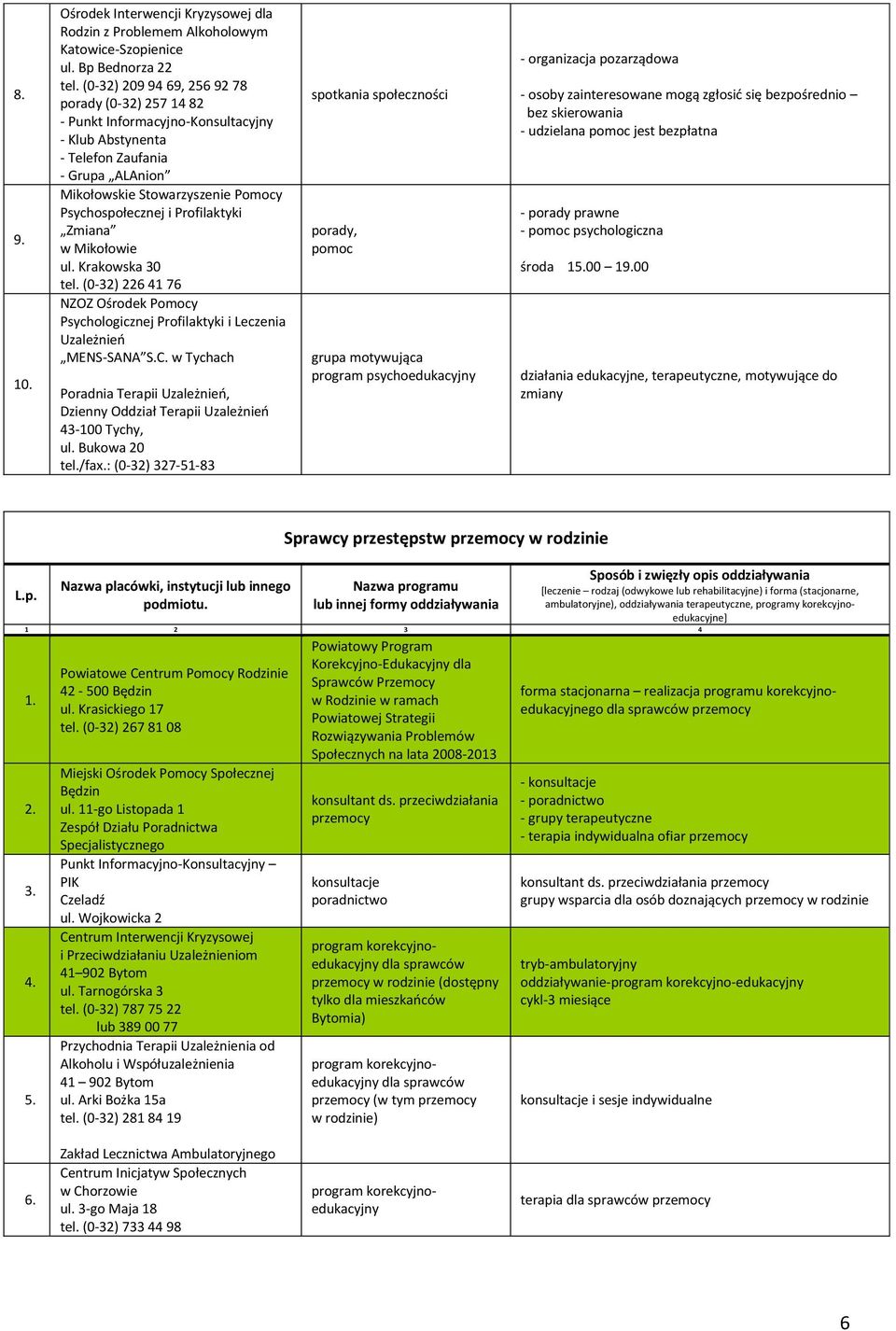 Profilaktyki Zmiana w Mikołowie ul. Krakowska 30 tel. (0-32) 226 41 76 NZOZ Ośrodek Pomocy Psychologicznej Profilaktyki i Leczenia MENS-SANA S.C.