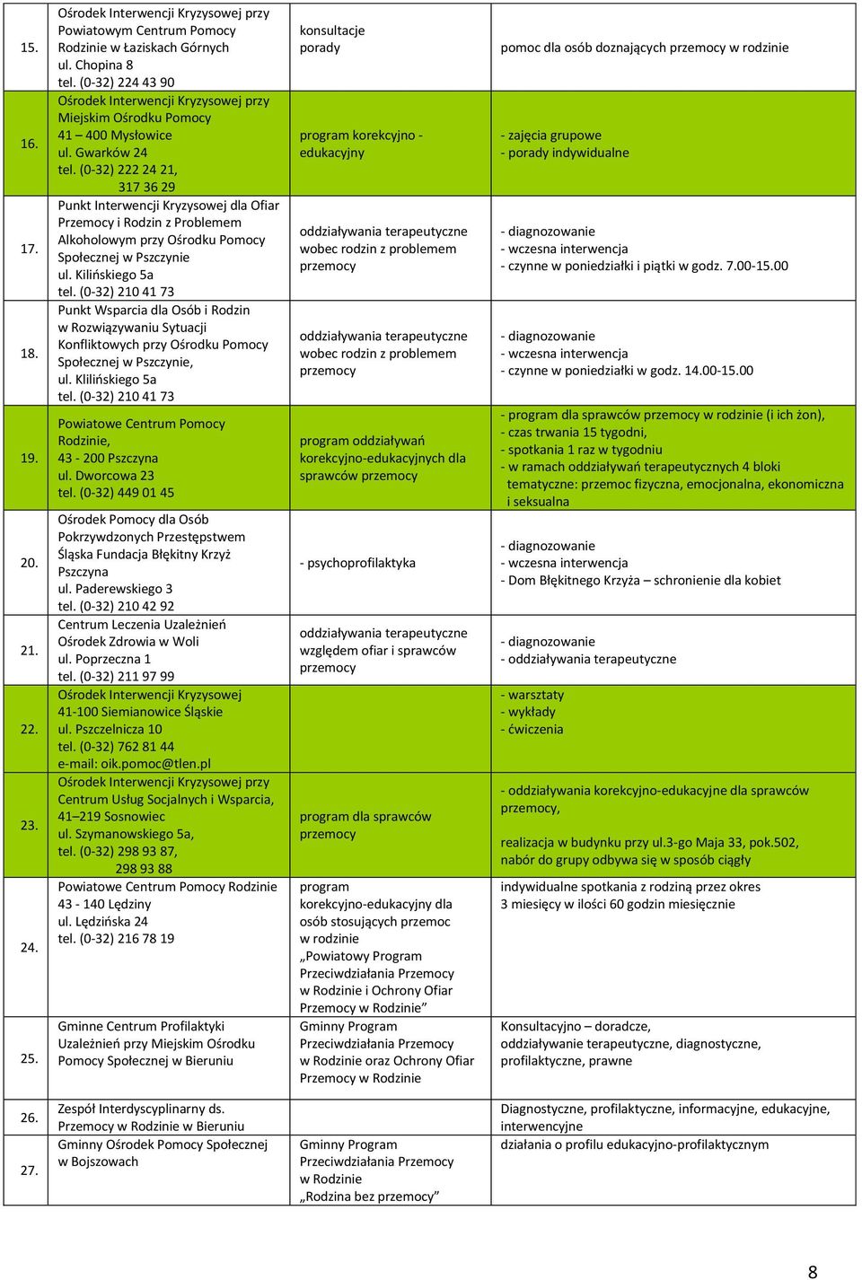 (0-32) 222 24 21, 317 36 29 Punkt Interwencji Kryzysowej dla Ofiar Przemocy i Rodzin z Problemem Alkoholowym przy Ośrodku Pomocy Społecznej w Pszczynie ul. Kilińskiego 5a tel.