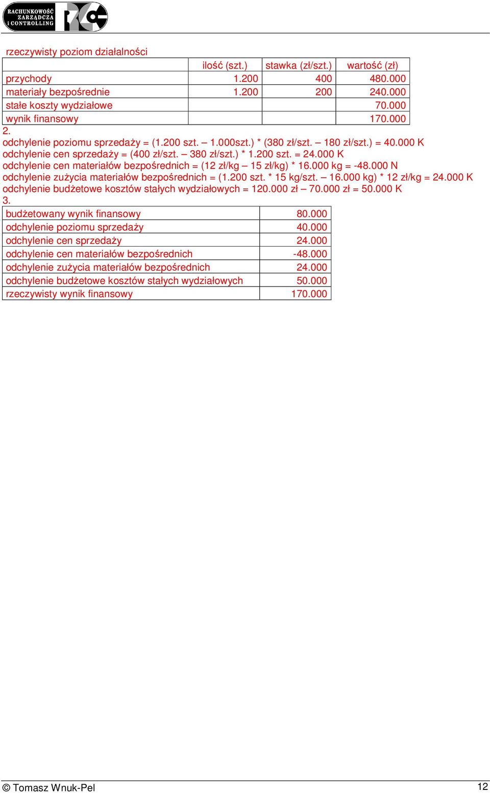 000 K odchylenie cen materiałów bezpośrednich = (12 zł/kg 15 zł/kg) * 16.000 kg = -48.000 N odchylenie zużycia materiałów bezpośrednich = (1.200 szt. * 15 kg/szt. 16.000 kg) * 12 zł/kg = 24.